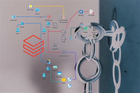 databricks security model architecture