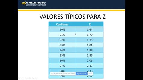 Calculo Tamaño De Muestra Youtube