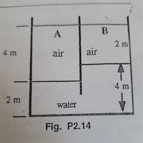 Solved The Closed Tank In Fig P2 14 Is At 20 C If The Chegg