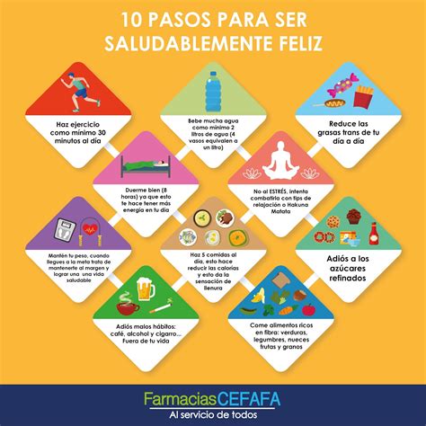 Farmacias Cefafa Blog 10 Pasos Para Ser Saludablemente Feliz