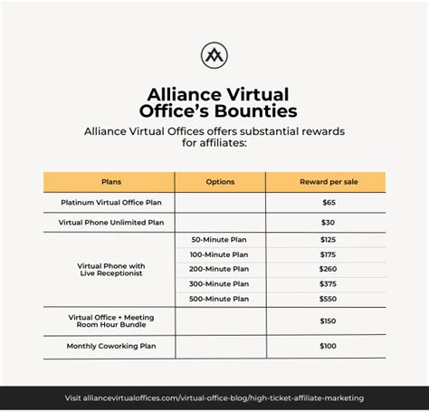 High Ticket Affiliate Marketing How To Close On Big Buys Alliance