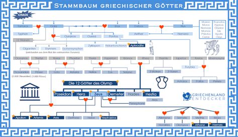 stammbaum griechische götter Evers Infografik Design Jana Evers