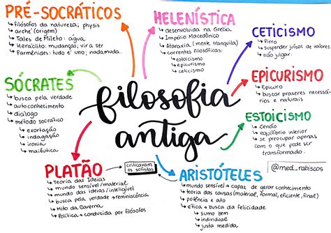 Mapa Mental Filosofia Antiga