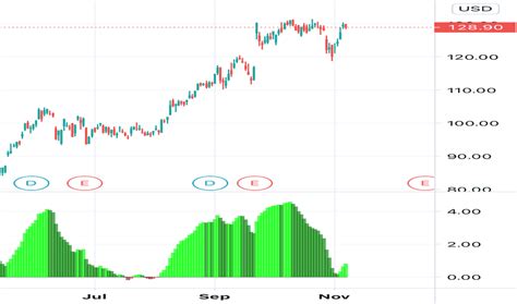 Nike Stock Price And Chart — Tradingview