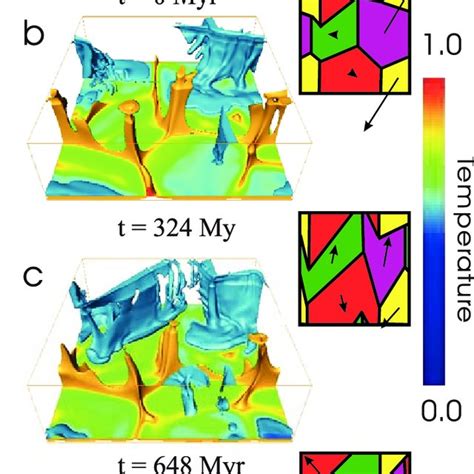 Normalized Temperature Fields And Corresponding Plate Geometries For Download Scientific