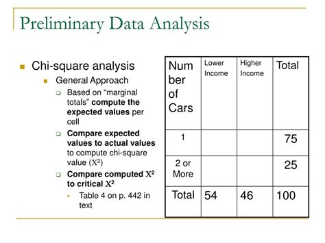 Ppt Introduction To Data Analysis Powerpoint Presentation Free Download Id 1831011