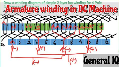 Armature Winding In Dc Machine Youtube