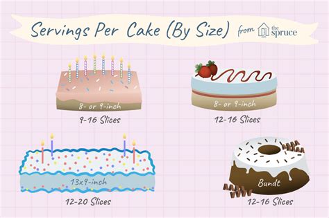 How Much Does A Half Sheet Cake Feed - Design Corral