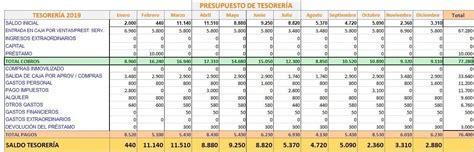 Microsoft Excel plantilla presupuesto de tesorería