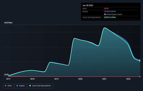 Here's Why We're A Bit Worried About Allakos' (NASDAQ:ALLK) Cash Burn Situation | Nasdaq