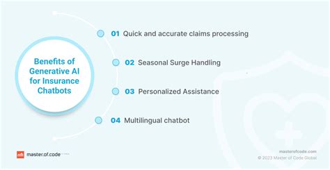 All You Need To Know About Generative Ai Insurance Chatbots