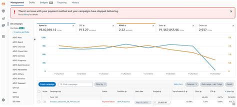 6 Ways To Unlock Your Amazon Account Balance In Seconds