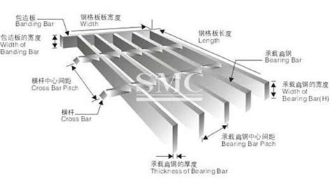 Hot Dip Galvanized Steel Grating GI Steel Grating For Industrial Platform Channel Price