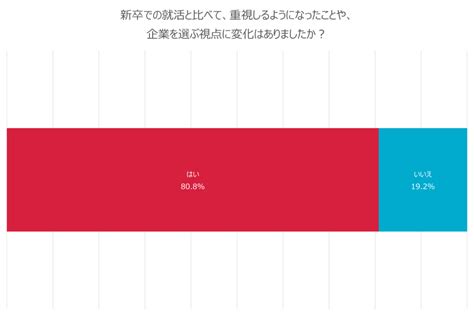 20代の転職事情