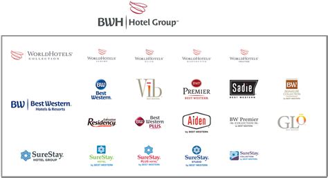 18 Best Western Hotel Brands: Economy, Upscale & Luxury [2021]