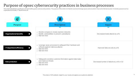 Opsec Cybersecurity Powerpoint Ppt Template Bundles Ppt Presentation