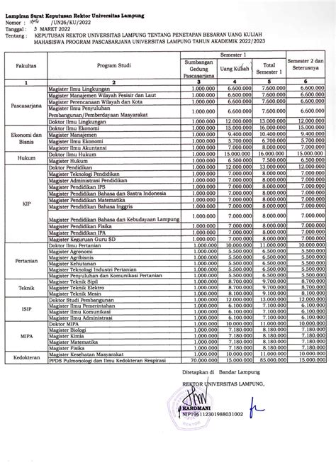 Besaran Biaya Kuliah Program Pascasarjana Unila Tahun Akademik 2022