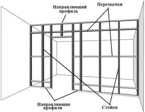 Монтаж перегородки из профиля.