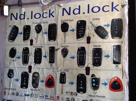 Top Duplicate Key Makers In Sanganer Bazar Jaipur Best Key Makers