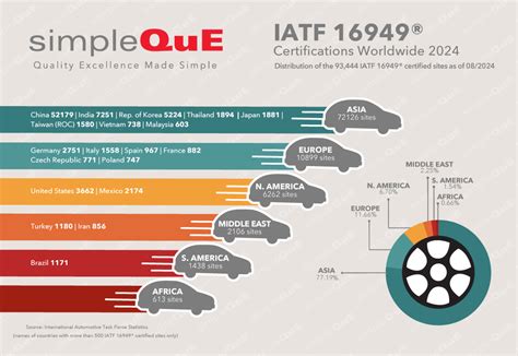 Iatf Infographics Archives Simpleque