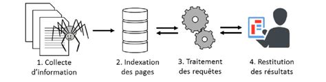 Comment Int 233 Grer Facilement Les Couleurs De Votre Charte Graphique