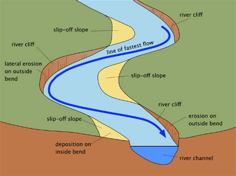 River Landforms Geo41