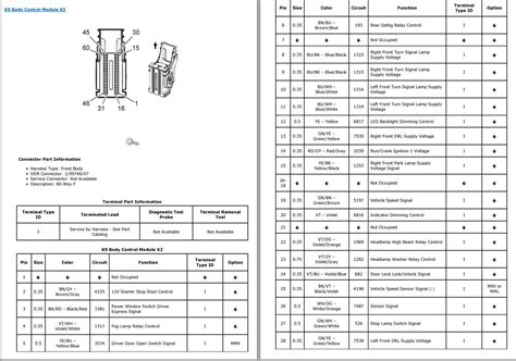 Opel Combo D 2018 Electrical Wiring Diagrams Component Locator Auto