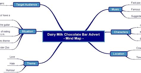 Dca Productions Dairy Milk Chocolate Bar Advert Mind Map By Aaron Kumpel