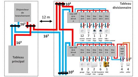 Branchement Tableau Electrique Garage Planetbowling