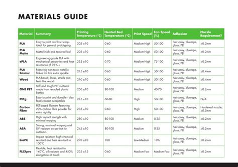 Filamentive D Printing Filament Material Guide Filamentive