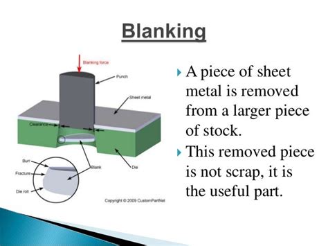 Sheet Metal Operations