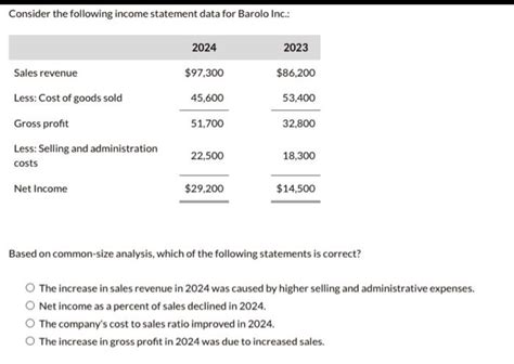 Solved Consider The Following Income Statement Data For Chegg