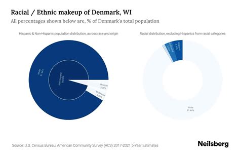 denmark wi population  race ethnicity  neilsberg