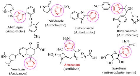 Pharmaceuticals Free Full Text Imidazopyridine Based Thiazole