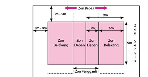 Ukuran Gelanggang Bola Tampar Sekolah Menengah Ukuran Standard Padang