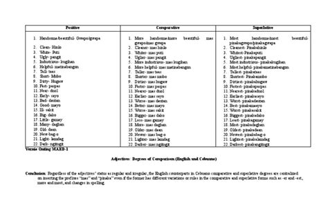 Linguistics Activity Download Free Pdf Linguistic Morphology Languages