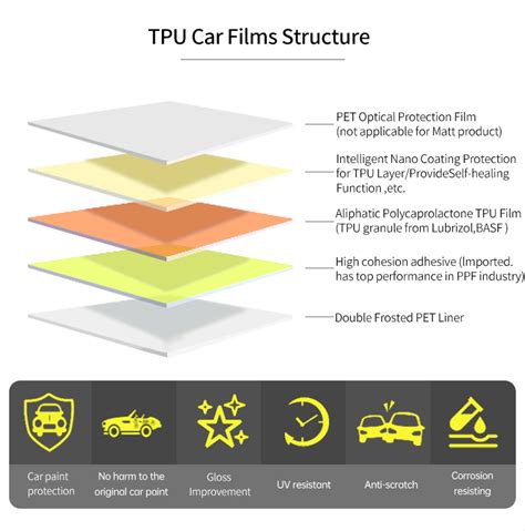 Manufacturer Transparent Self Healing Ppf Car Film Protection Nano ...