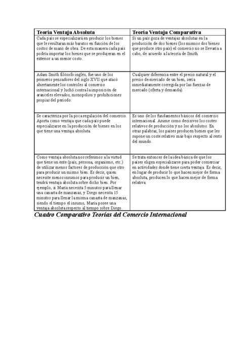 La Ventaja Comparativa La Especializacion Como Cl 2