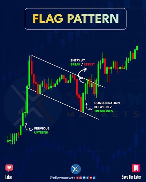 flag pattern