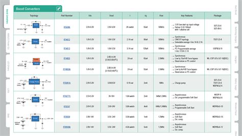 Power IC solutions for IoT / Portable / Wearable / Battery-Powered ...