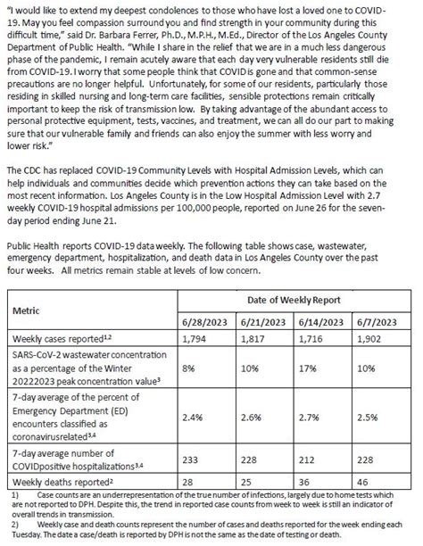 LA Public Health On Twitter Half Of All Open COVID 19 Outbreak