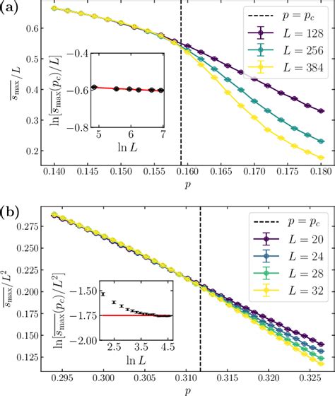 Figure From Measurement Induced Criticality And Entanglement