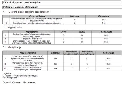 Przegl D Instalacji Elektrycznej Na Czym Polega I Kto Powinen Wykona