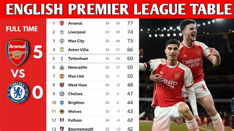 ENGLISH PREMIER LEAGUE TABLE UPDATED TODAY PREMIER LEAGUE TABLE AND