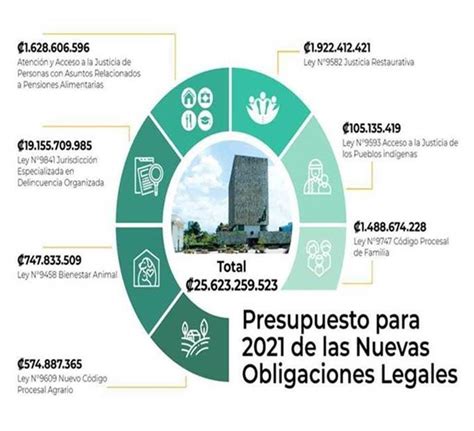 Poder Judicial De Costa Rica Inicio Poder Judicial