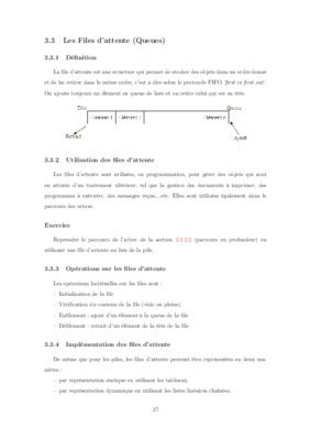 exercice corrigé pile et file en c