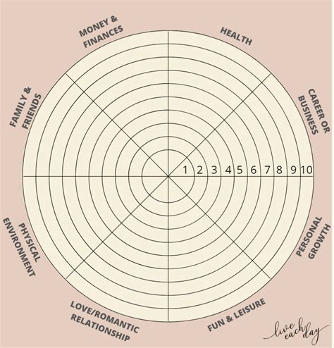 Wheel of Life Worksheet - Free Downloadable Template | Live Each Day