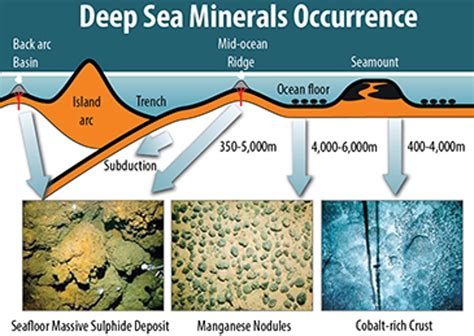 Marshall Islands consults on deep sea minerals | The Pacific Community