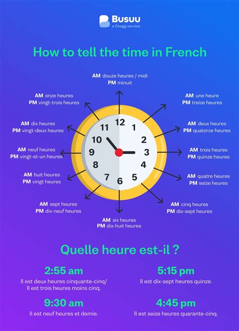 How To Read A Clock To Tell Time