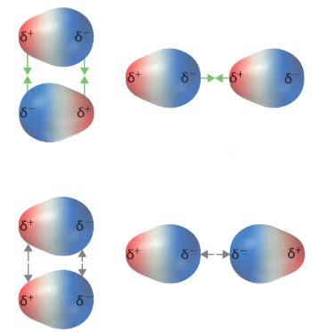 Intermolecular Forces Diagram | Quizlet